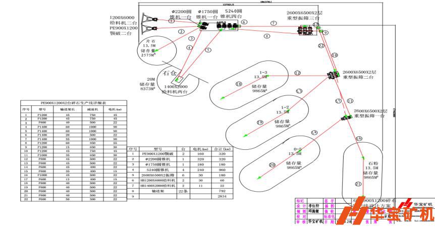 海南三亞陵水縣猴子嶺石場時產800噸 海南三亞陵水縣猴子嶺石場時產800噸