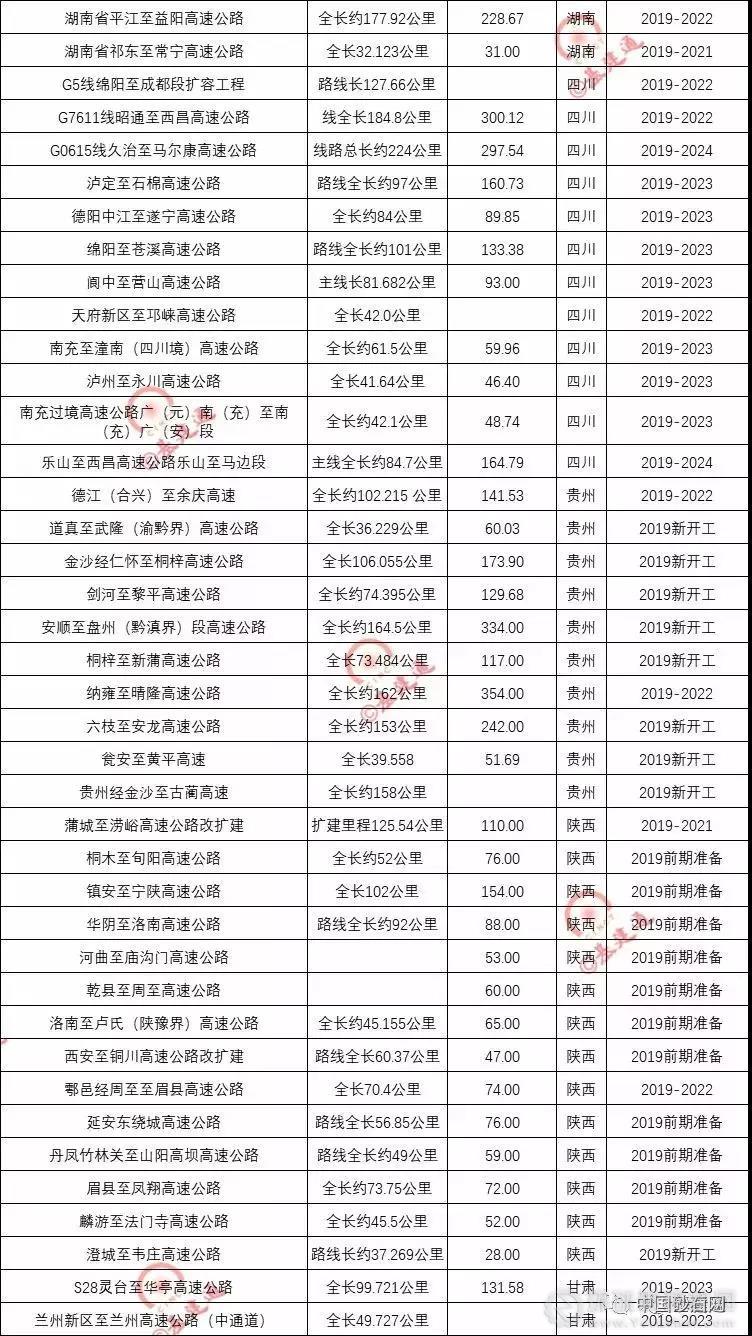 超20000億基建浪潮,砂石行業(yè)又進(jìn)入一輪狂熱期!
