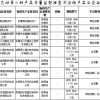 建設用砂4批次不合格！陜西發布2021年產品質量監督抽查結果