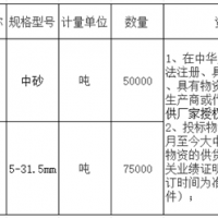 首次招標失敗！總投資約27億高鐵項目重新采購河砂、碎石！